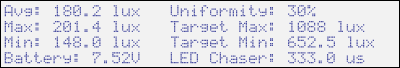 Isolight_LCD_CombinationDisplay Isolight chart holder LED display statistics